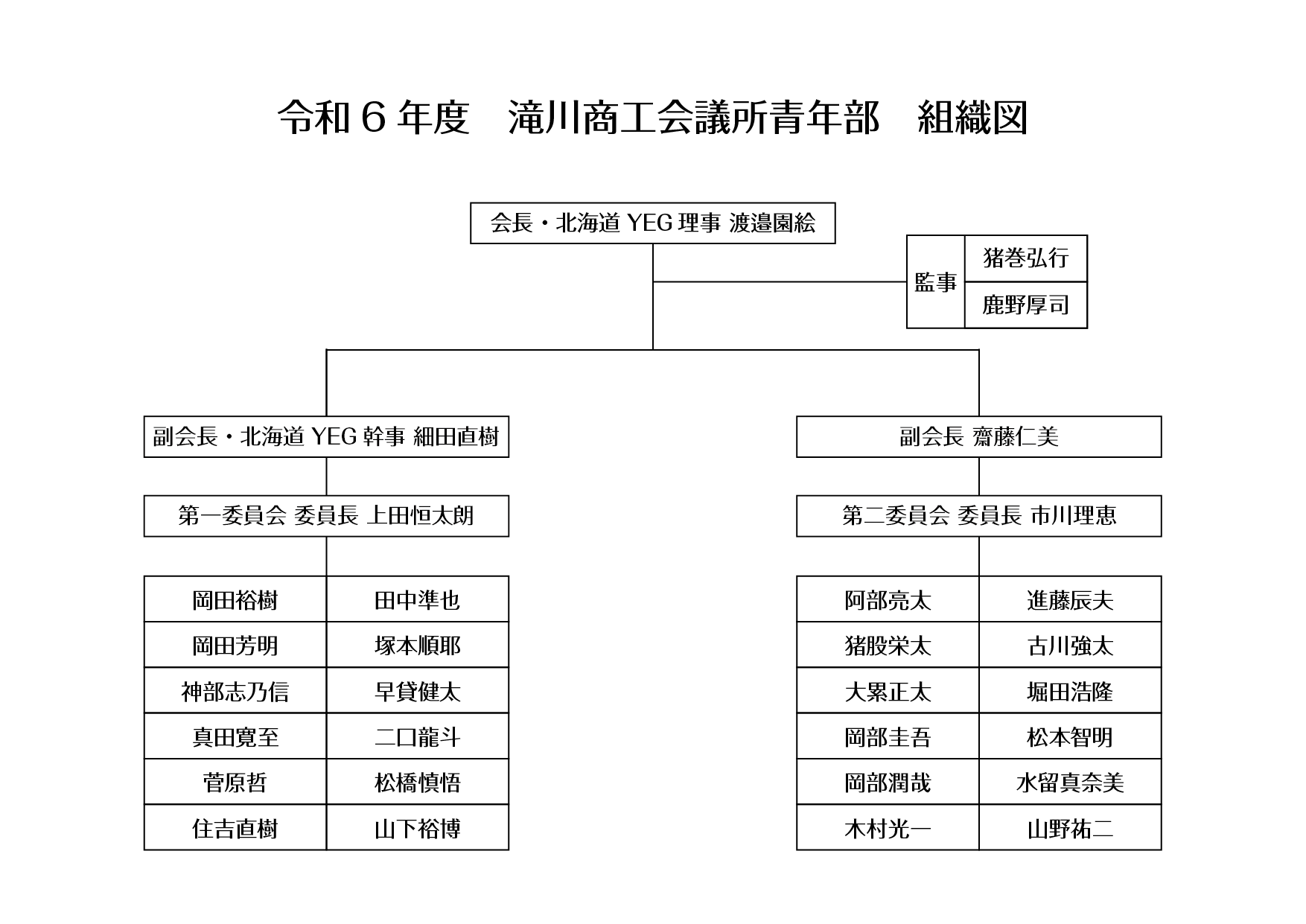 令和6年度 滝川商工会議所青年部 組織図
